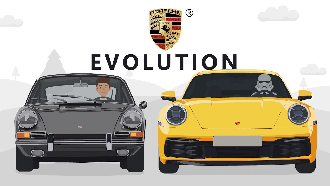 Эволюция Porsche 911 (Анимация)