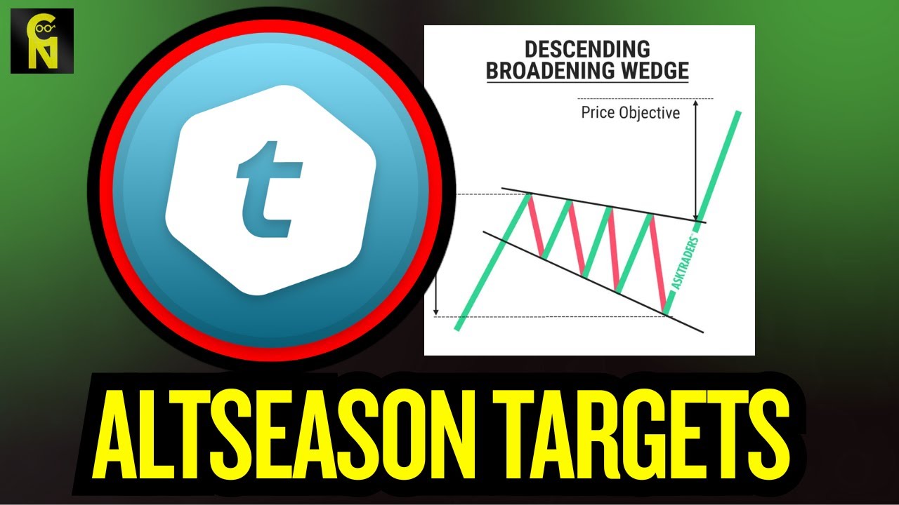 $TEL - ЦЕЛИ АЛЬТСЕЗОНА