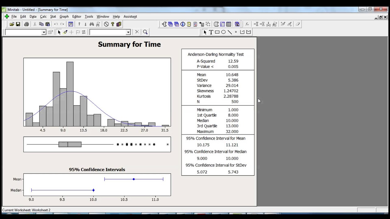 One-sample t-test in Minitab