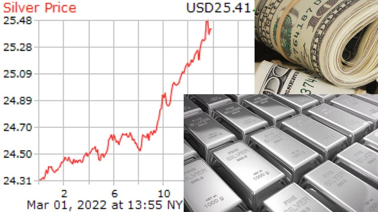 Buy 999 Silver Bullion & Bars From Harlembling - NO PREMIUM - Amazing Price Just For Our Customers