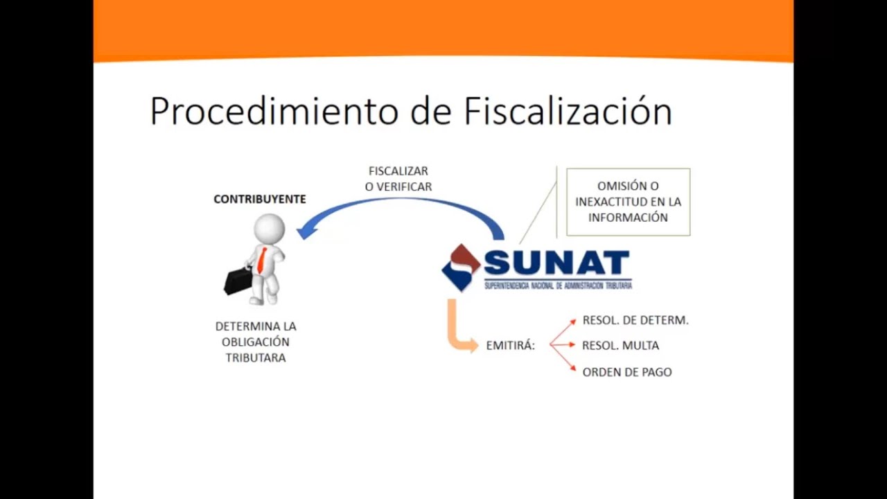 Tributación/Auditoría Tributaria Clase 8: Procedimiento de Fiscalización