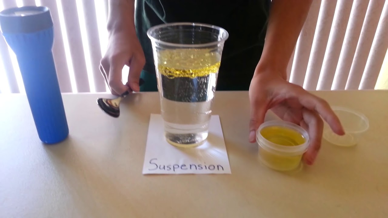 Solutions, Suspensions, and Colloids