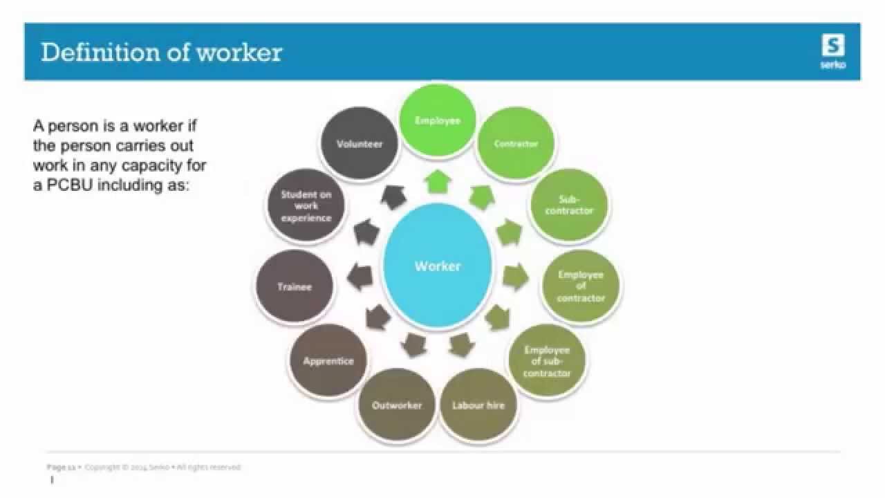 Business Travel Safety: Definition of a Worker