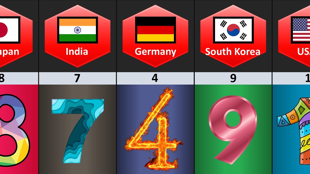 Lucky Number From Different Countries