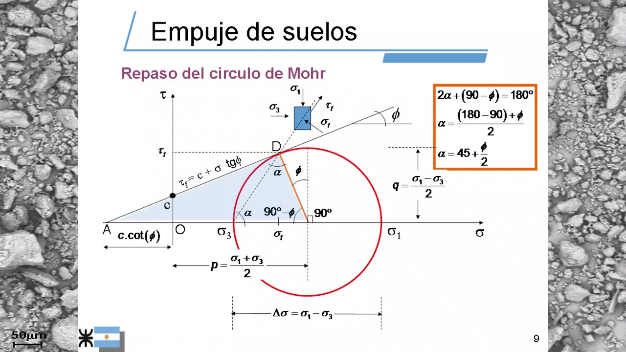 Capítulo 10 Parte 1. Empuje de suelos