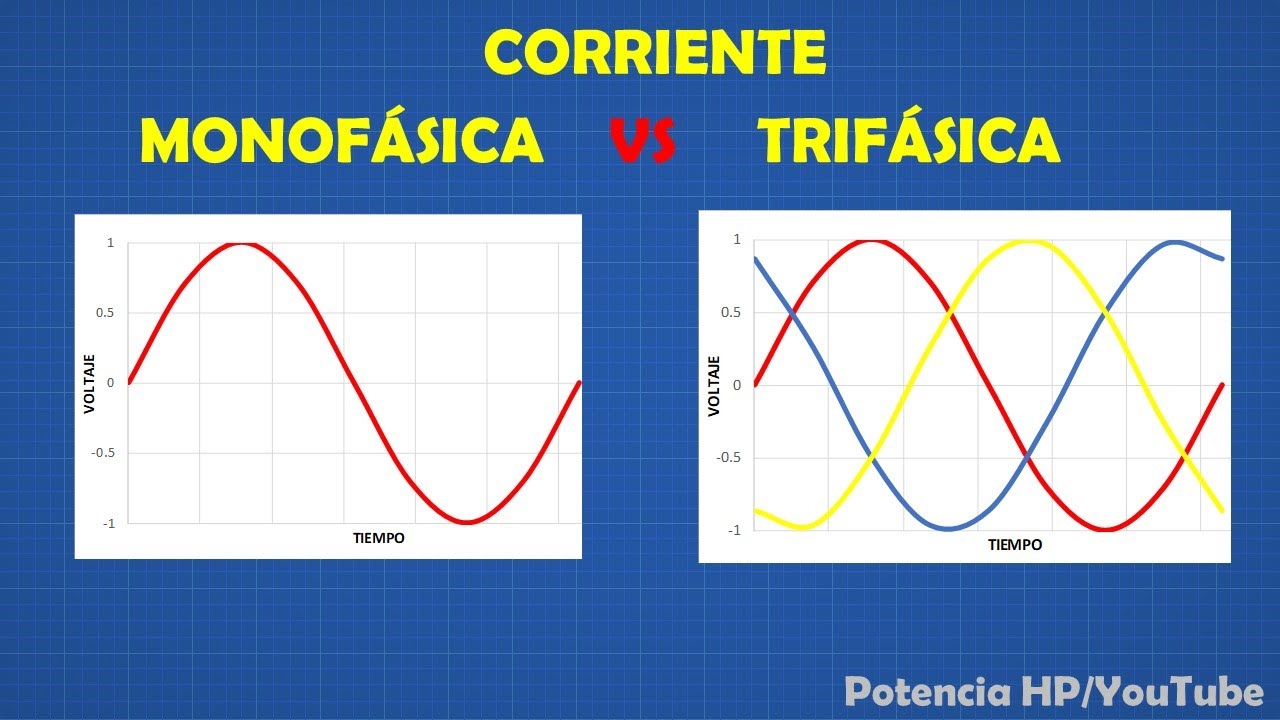 Corriente MONOFÁSICA y TRIFÁSICA💥 [Bien Explicado]