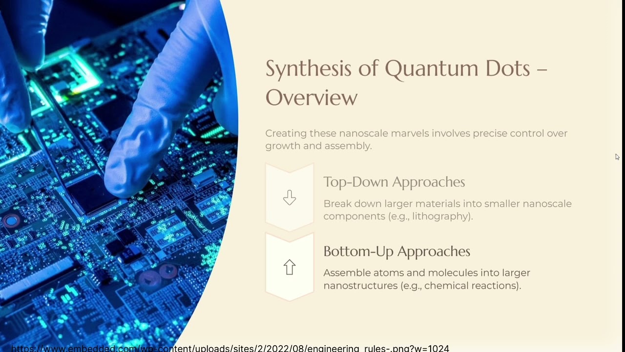 Quantum dots - Synthesis and Applications