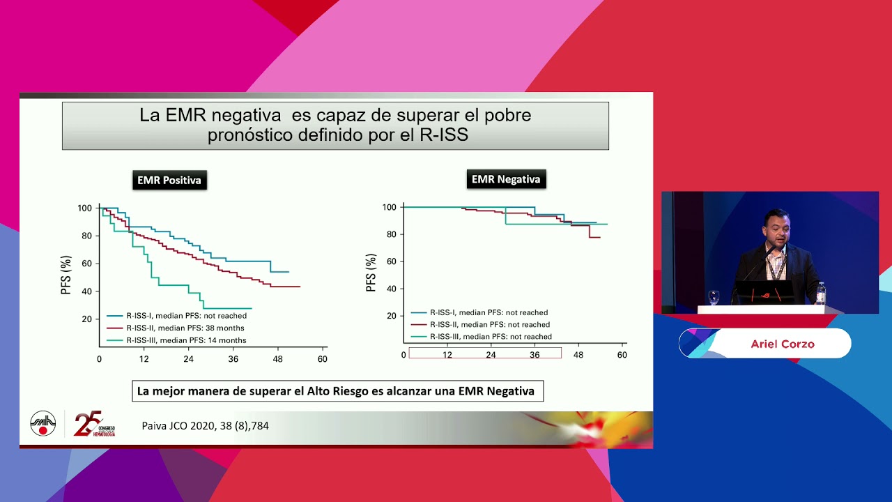 Valoración y pronóstico en las diferentes etapas del Mieloma Múltiple