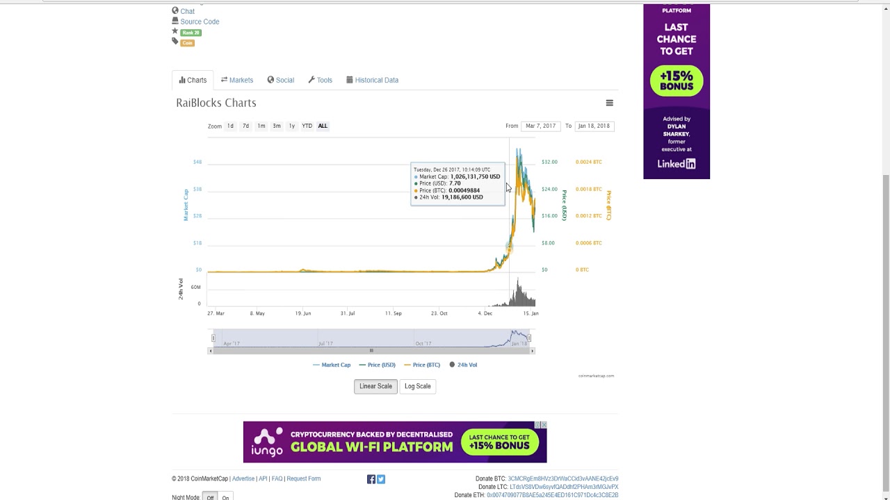 BitConnect Rebirth? RaiBlocks(XRB)/Lunyr(LUN) - 10$ LTC GIVEAWAY
