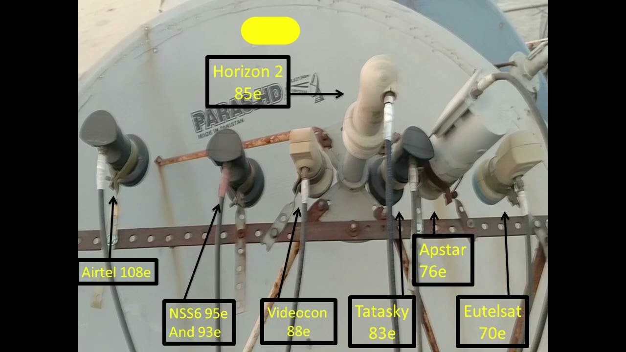 Best multi lnb setup