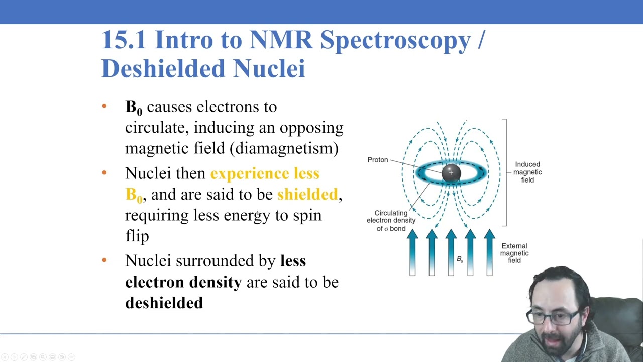 Lecture 3.1 Nuclear Magnetic Resonance Part 1