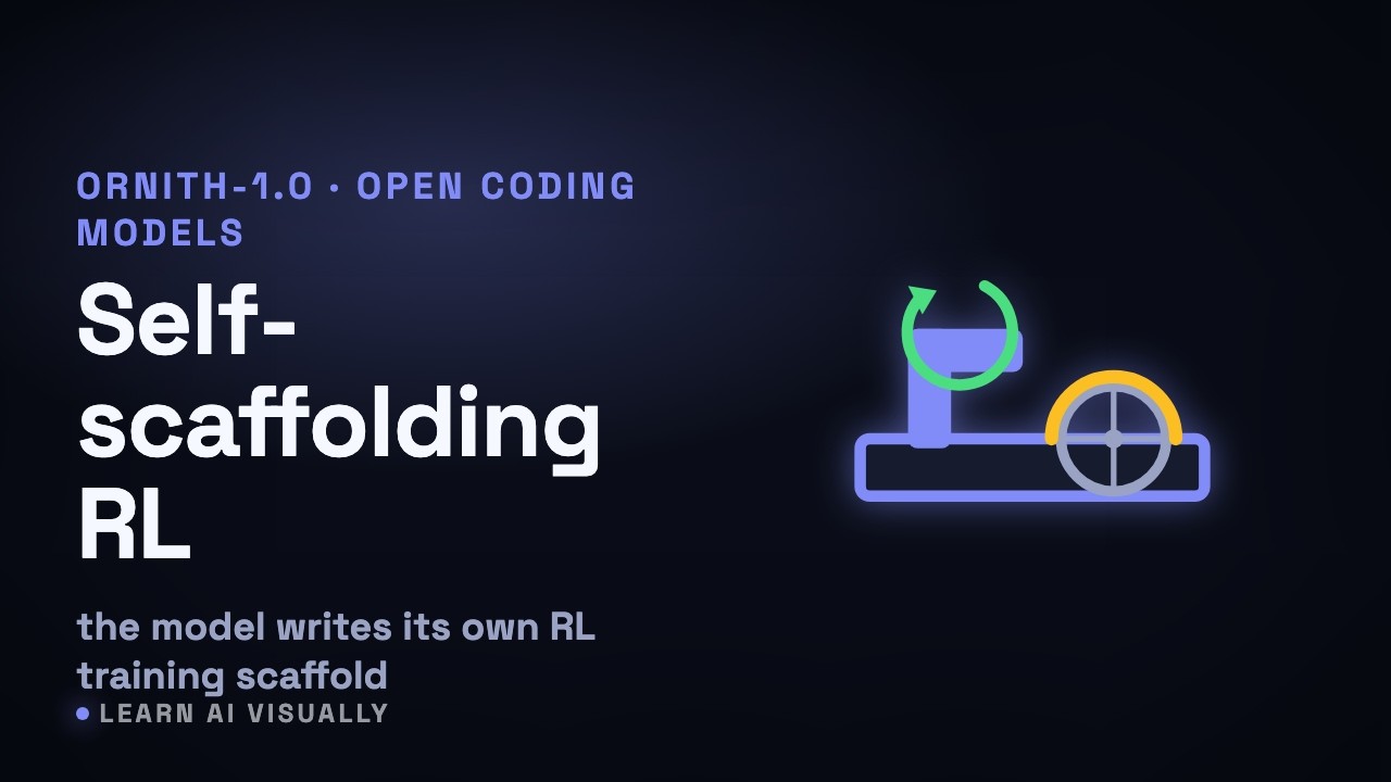 Ornith-1.0 &mdash; Self-scaffolding RL: coding models that write their own training scaffold