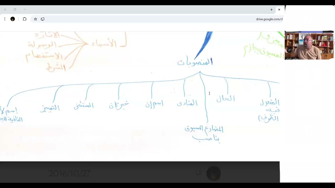 مخطط النحو مع المعلم عبد الرحمن المكي 