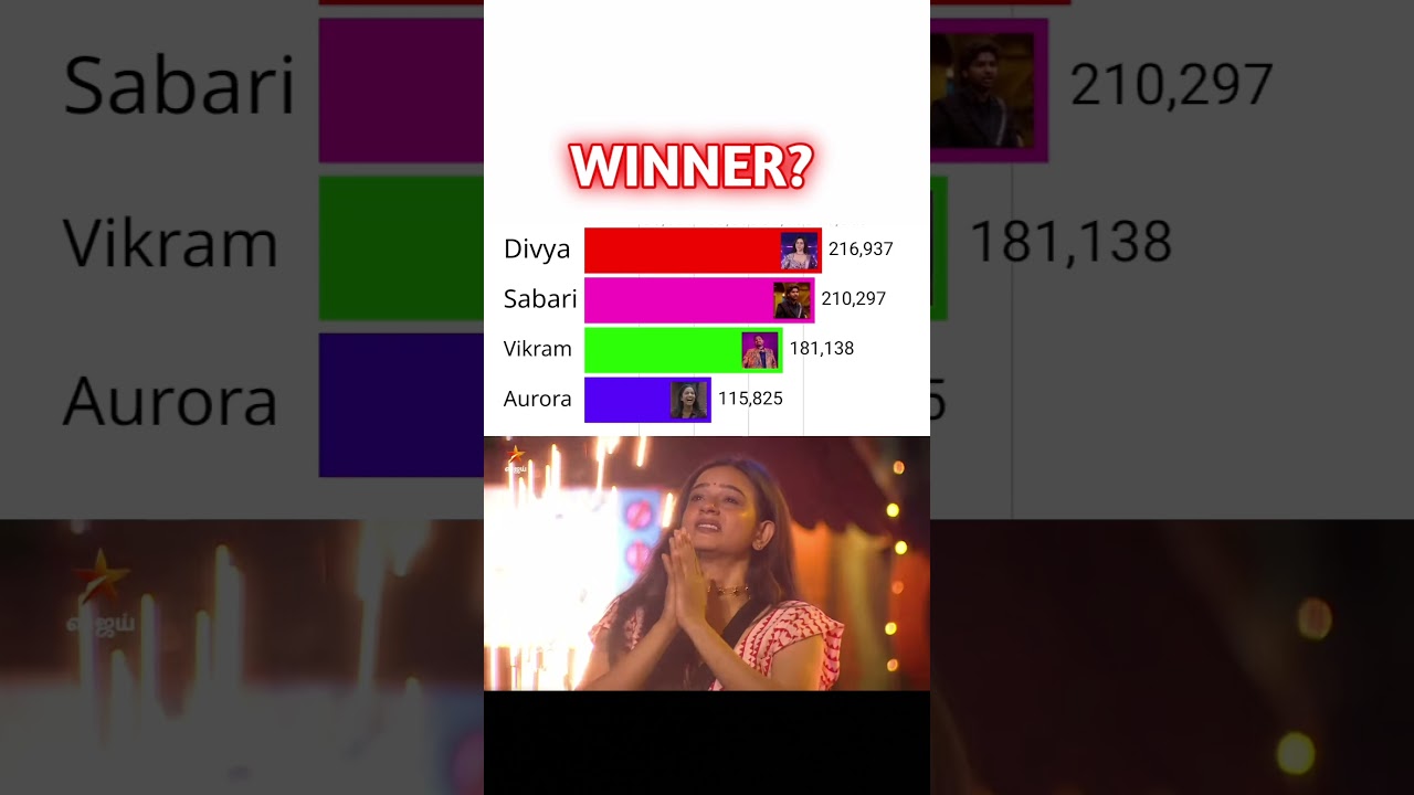 Bigg boss tamil season 9 voting result today | Bigg boss season 9 tamil voting result