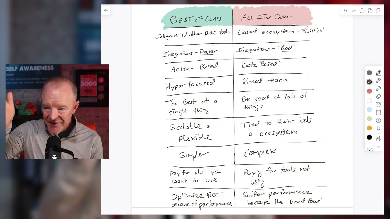 All-in-One Software vs. Best-in-Class: What do you really need for your real estate CRM?