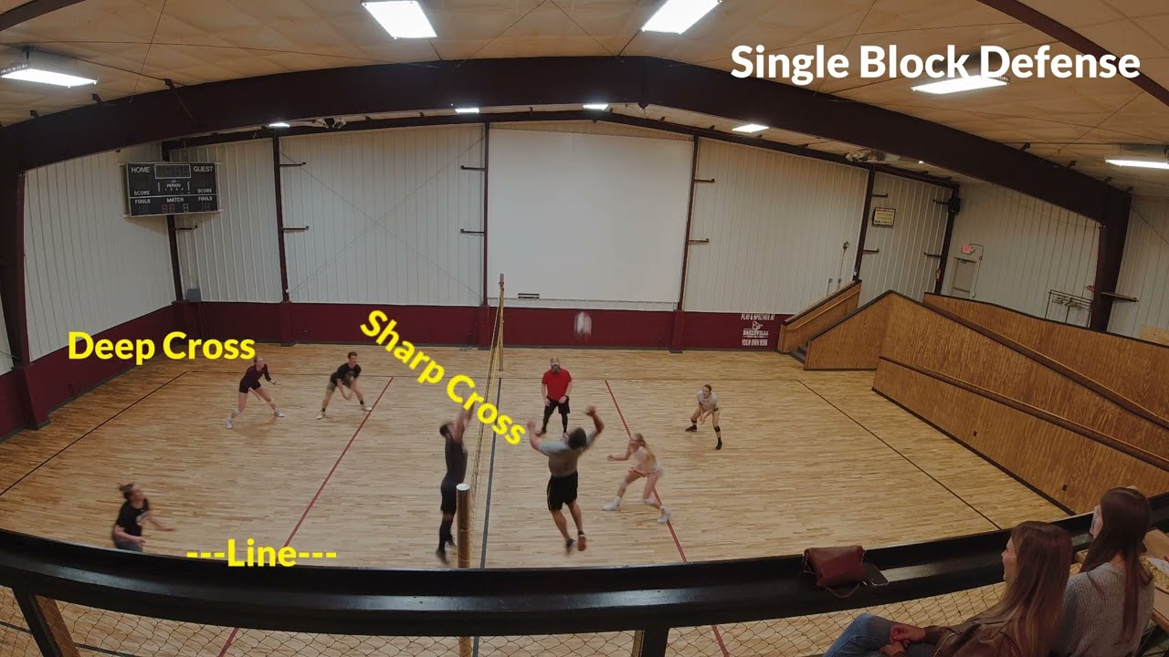 Four vs Four Volleyball: Simple Rules and Strategy