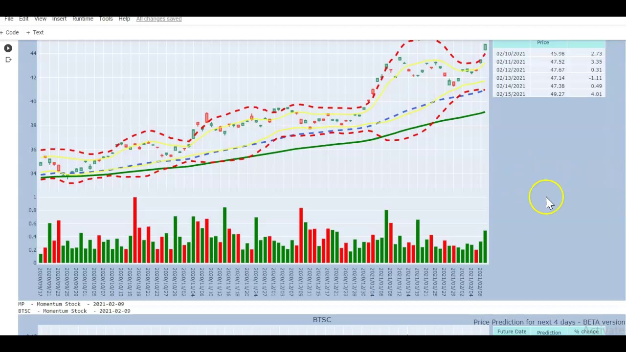 AI based - momentum stocks prediction including penny stocks
