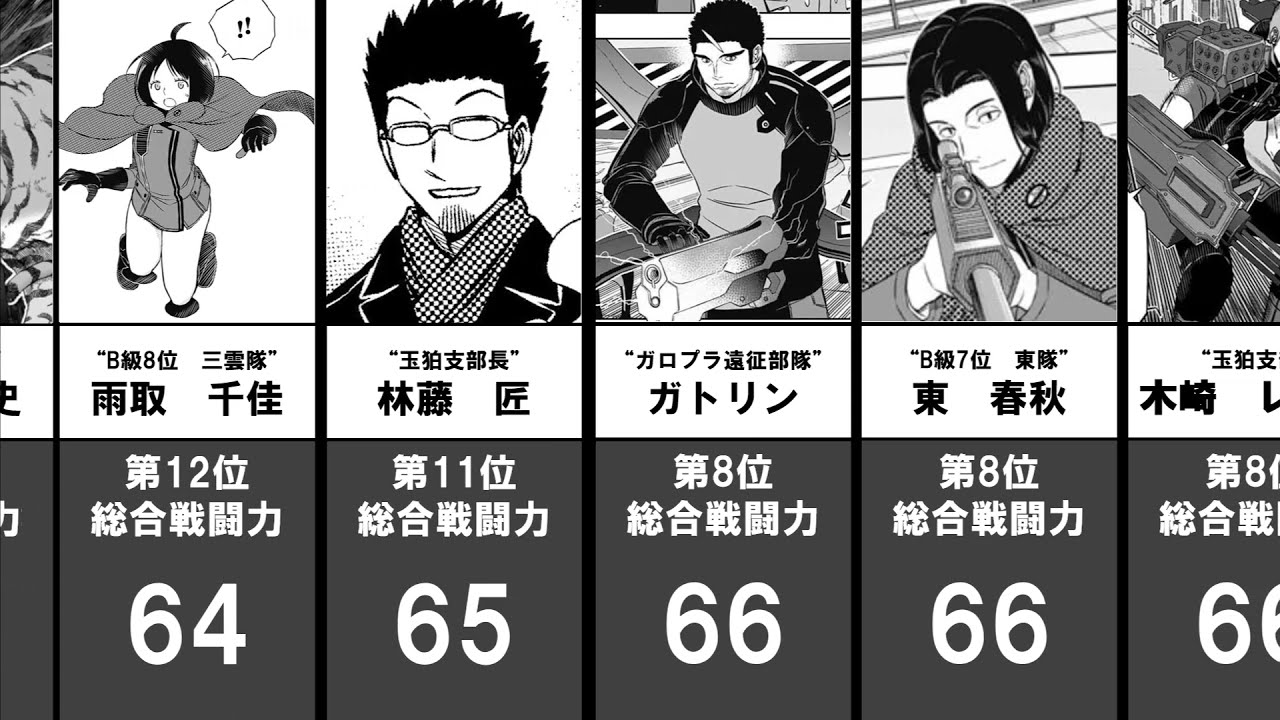 ワールドトリガー全キャラ総合戦闘力ランキング