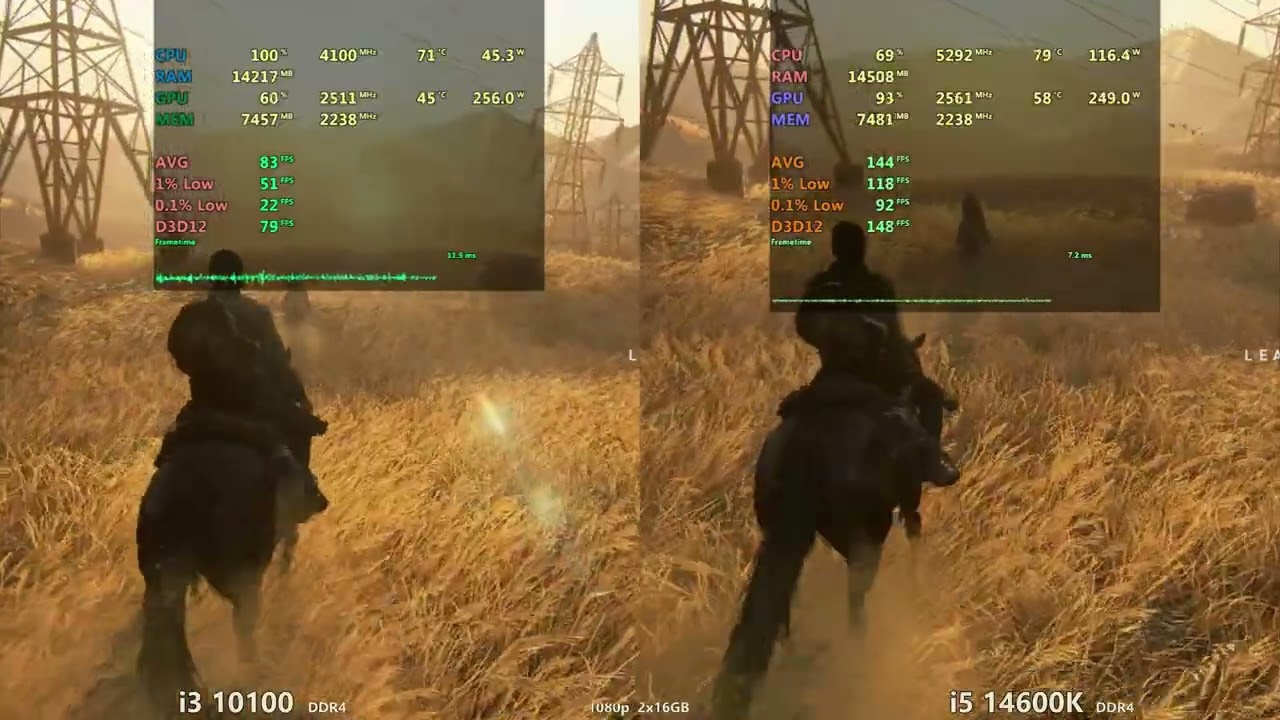 i3 10100 vs i5 14600K in 2026