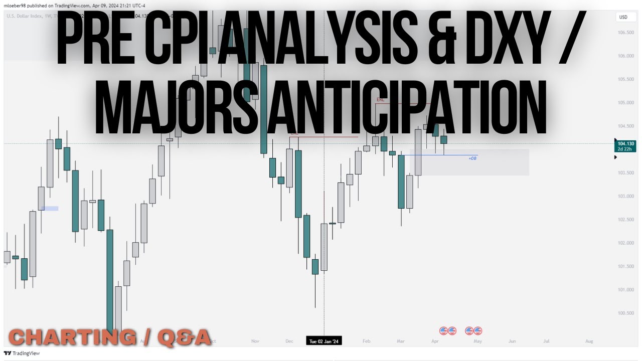 Pre CPI Analysis & DXY / Majors Anticipation