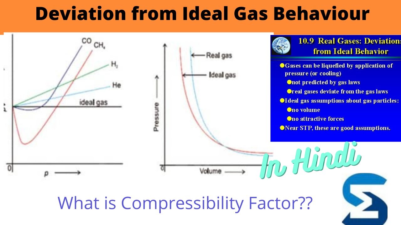 Deviation from Ideal gas behaviour   | Compressibility Factor | Variation of Z with P and T