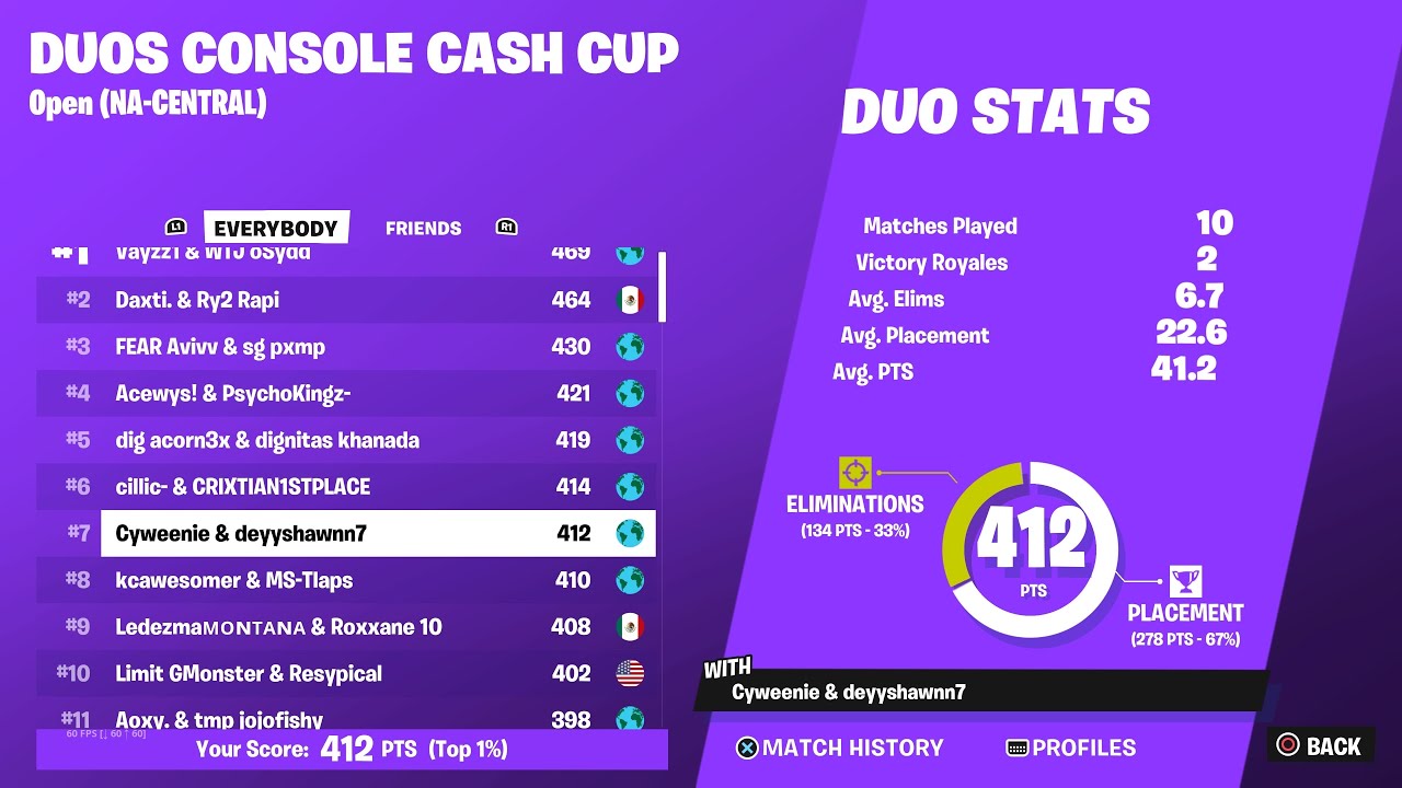 How I Qualified to the Console Duo Cash Cup Finals!! (4K PS5)