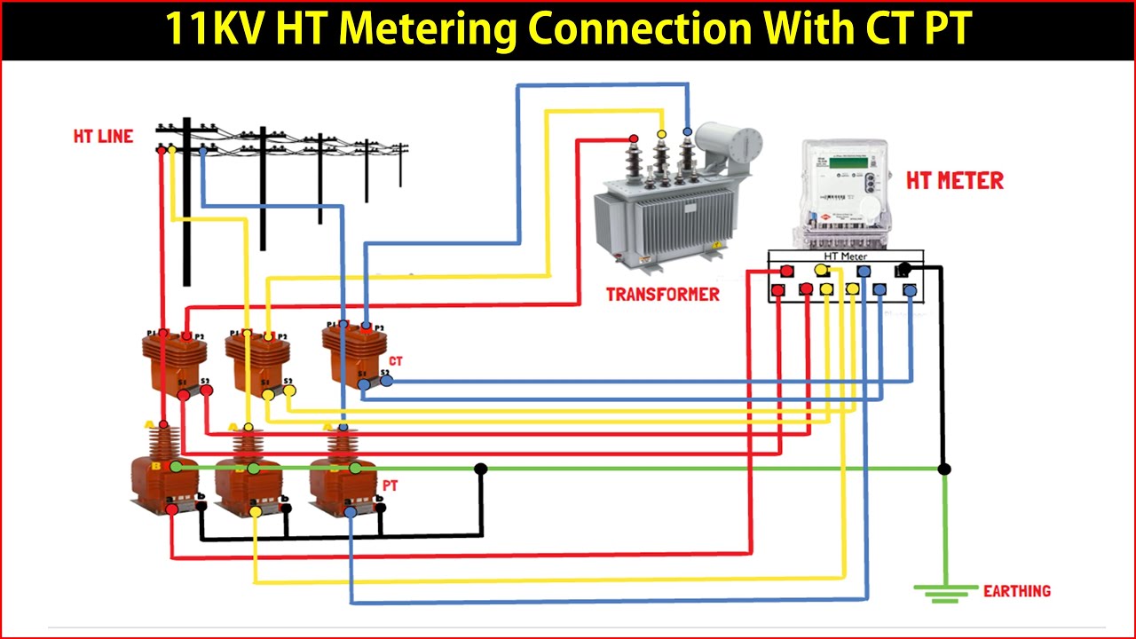 11KV HT Metering Connection With CT PT