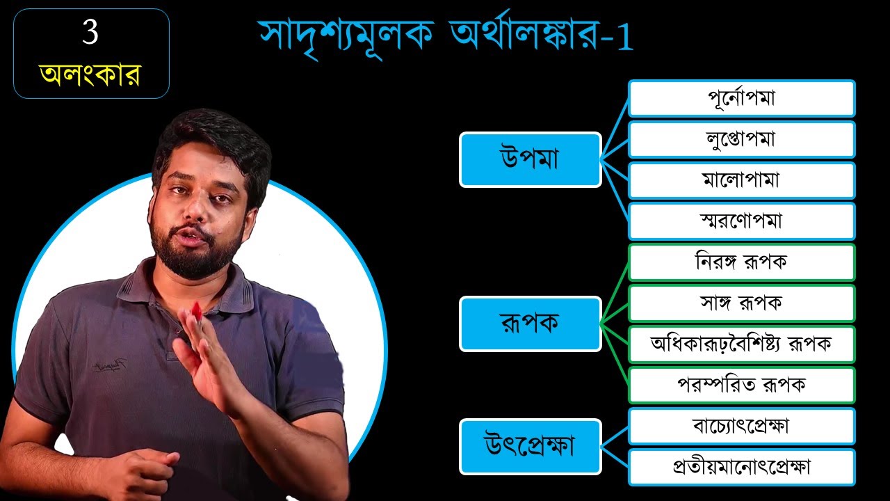অলংকার - সাদৃশ্যমূলক অলংকার PART 1, উপমা রূপক উৎপ্রেক্ষা by BAIO