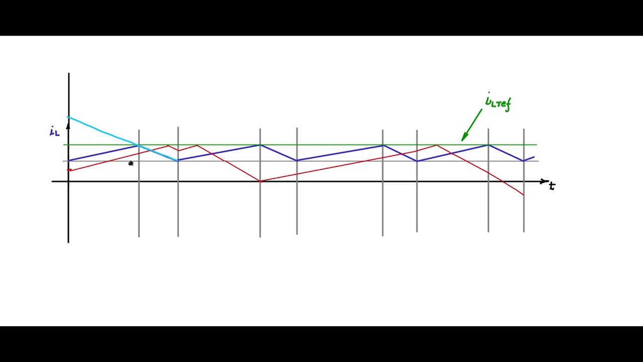 Lec 41 Slope compensation for current control