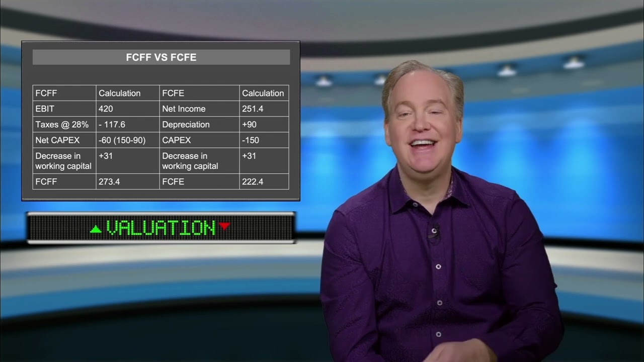 Unlevered vs. Levered Cash Flow: A Detailed Comparison #shorts