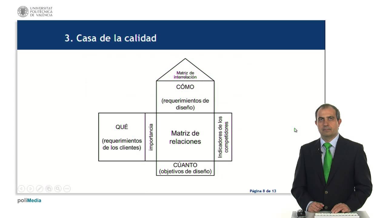 QFD: Despliegue de la función de calidad | 28/110 | UPV