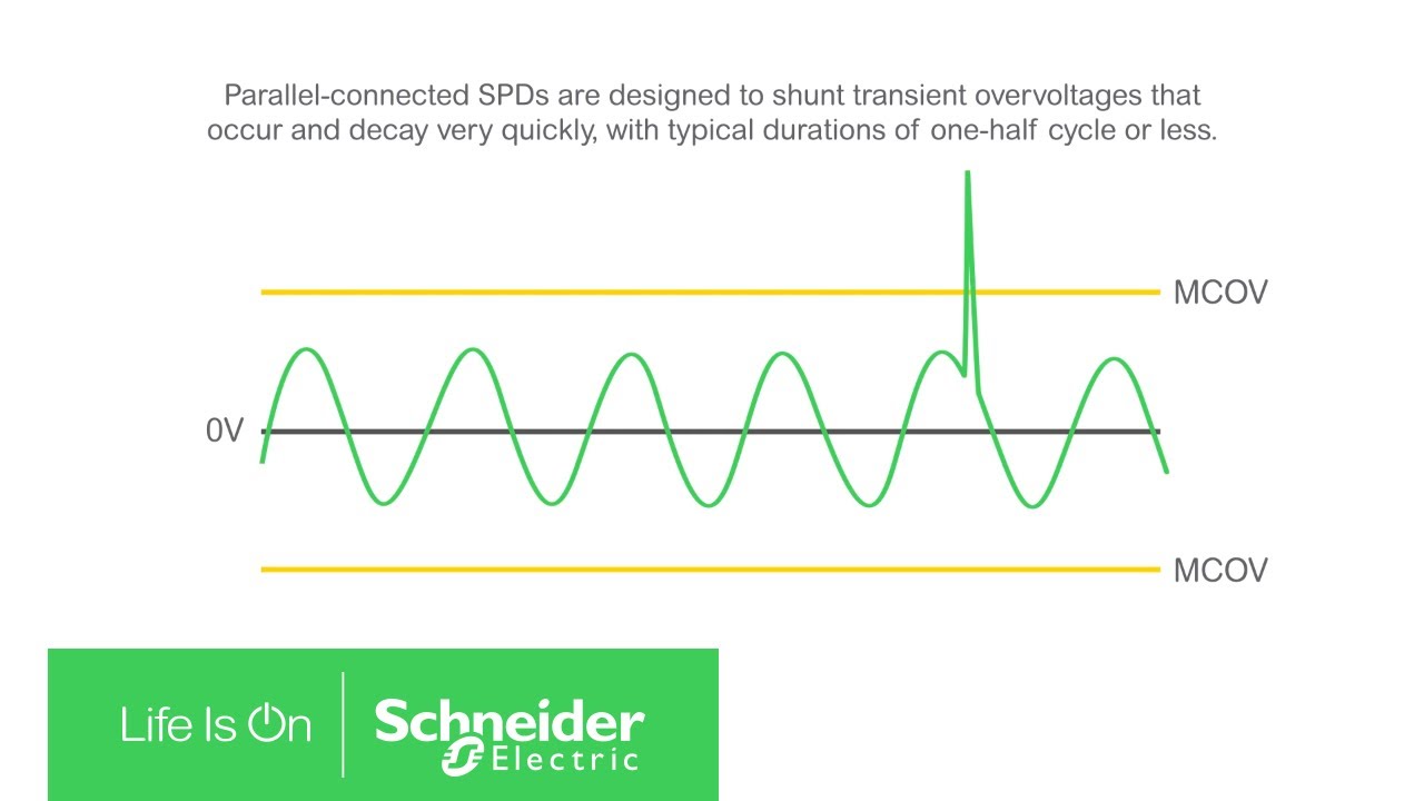 Common Causes of SPD Degradation | Schneider Electric