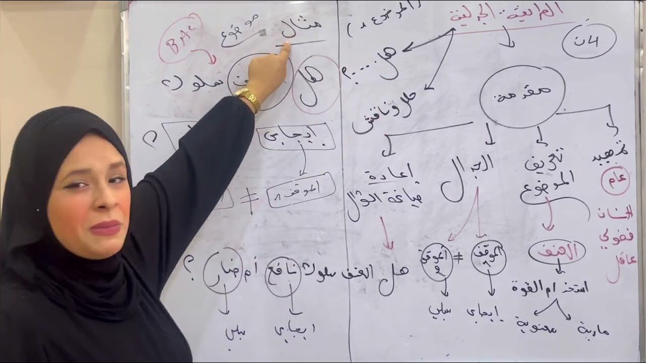 الطريقة الجدلية بالتفصيل وبأقل جهد