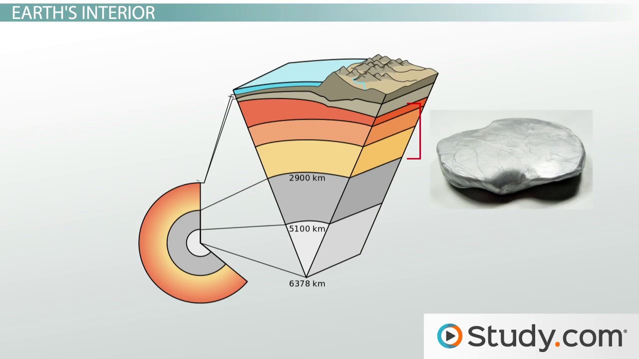 How Scientists Study Earth's Interior Structure   Video & Lesson Transcript   Study com