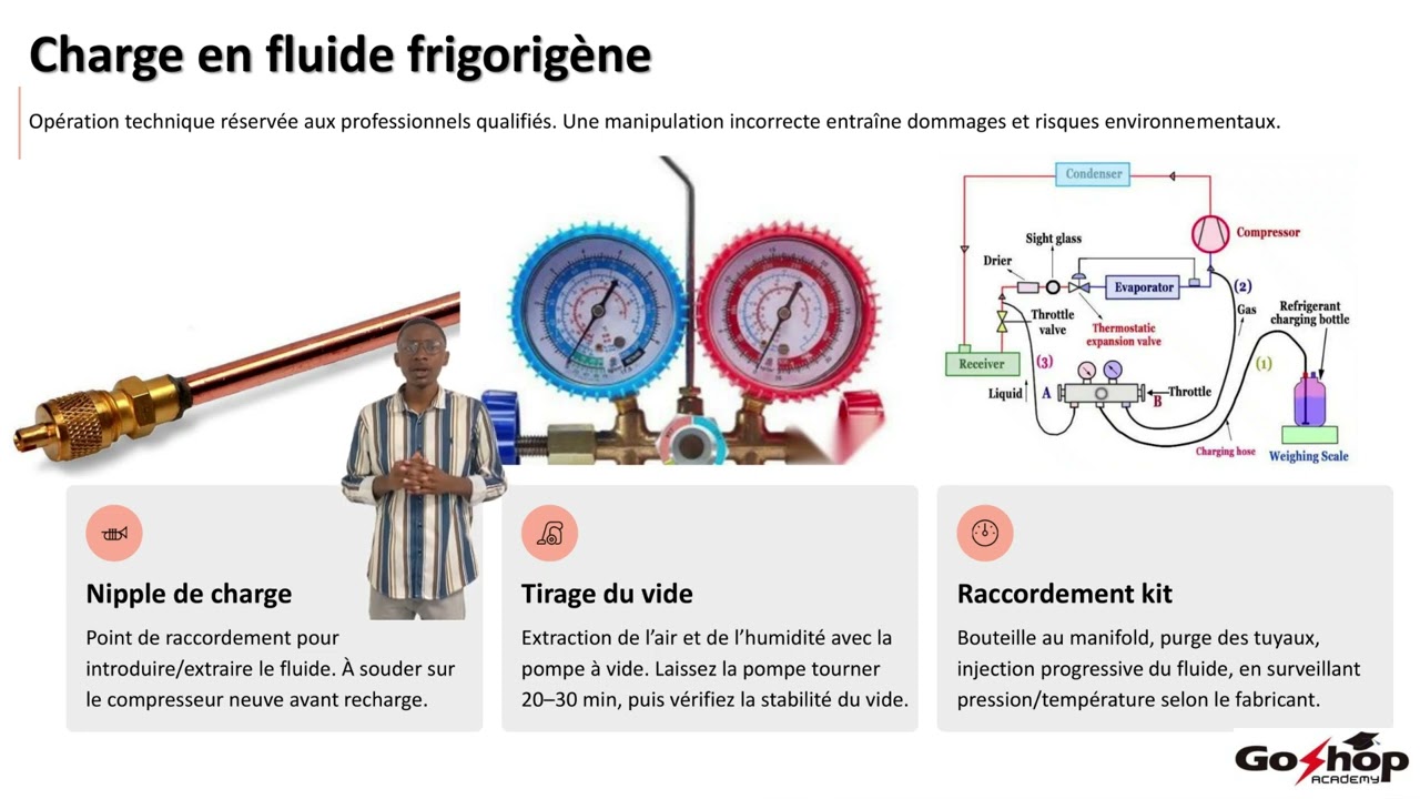 Chapitre 5 : Installation et maintenance des systèmes de froid et de climatisation