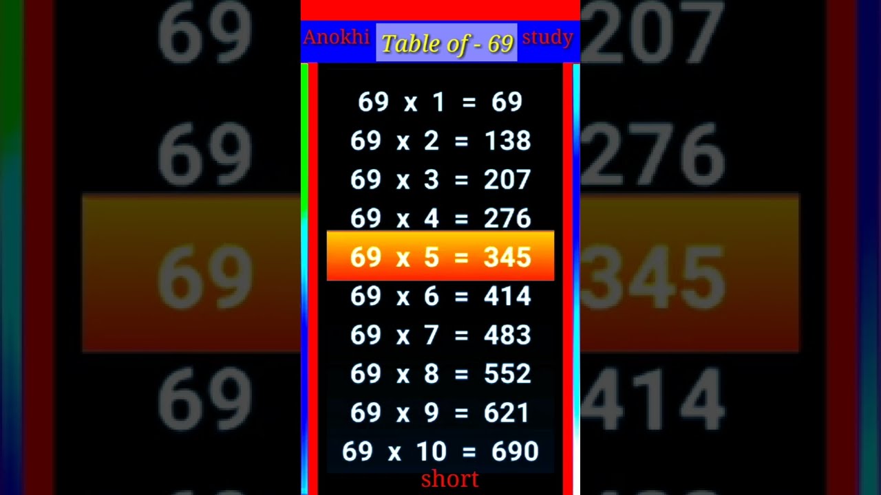 Tables For Children 69 to 70 | Learn multiplication For kids #short