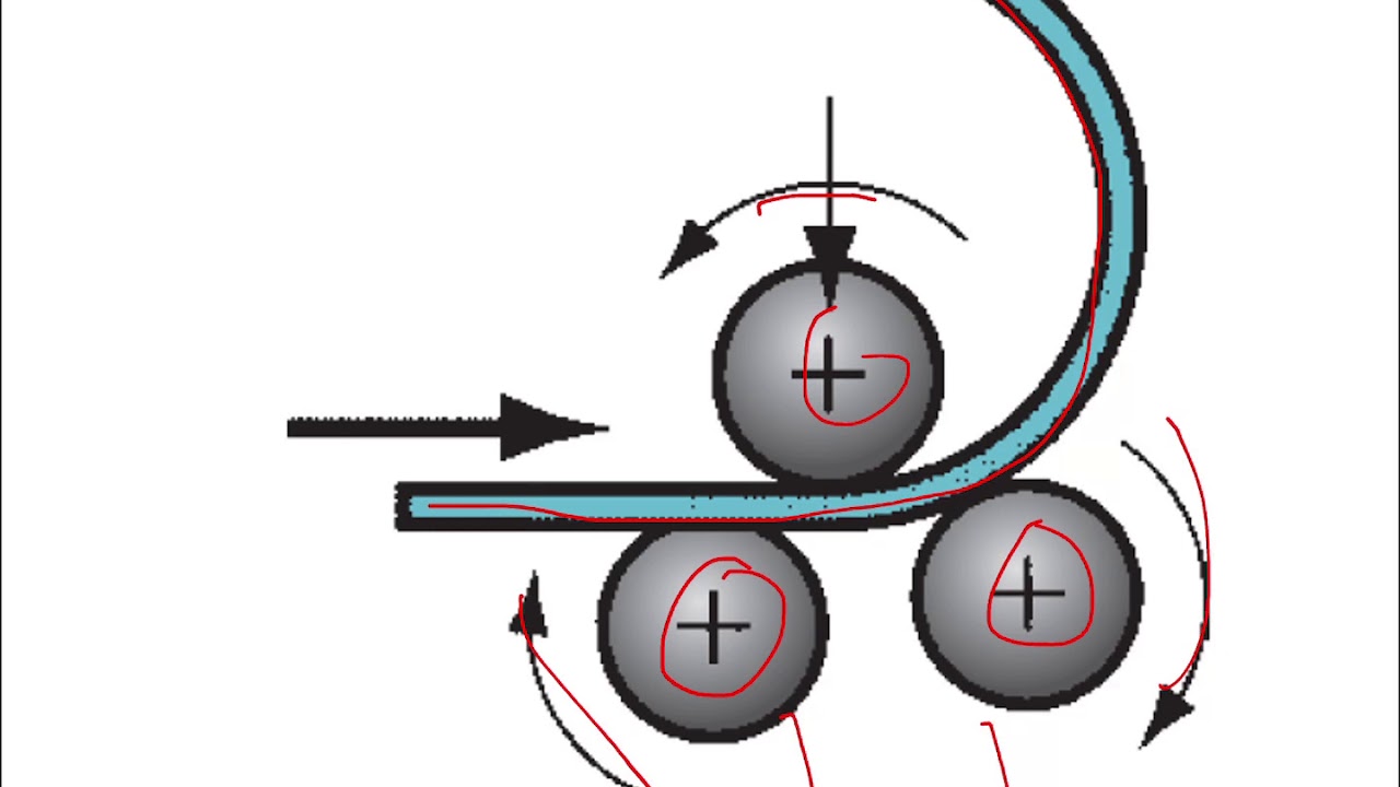 Sheet Metal Forming Part 4- Forming without Presses- 4th year- Materials Engineering Dep.-UOK