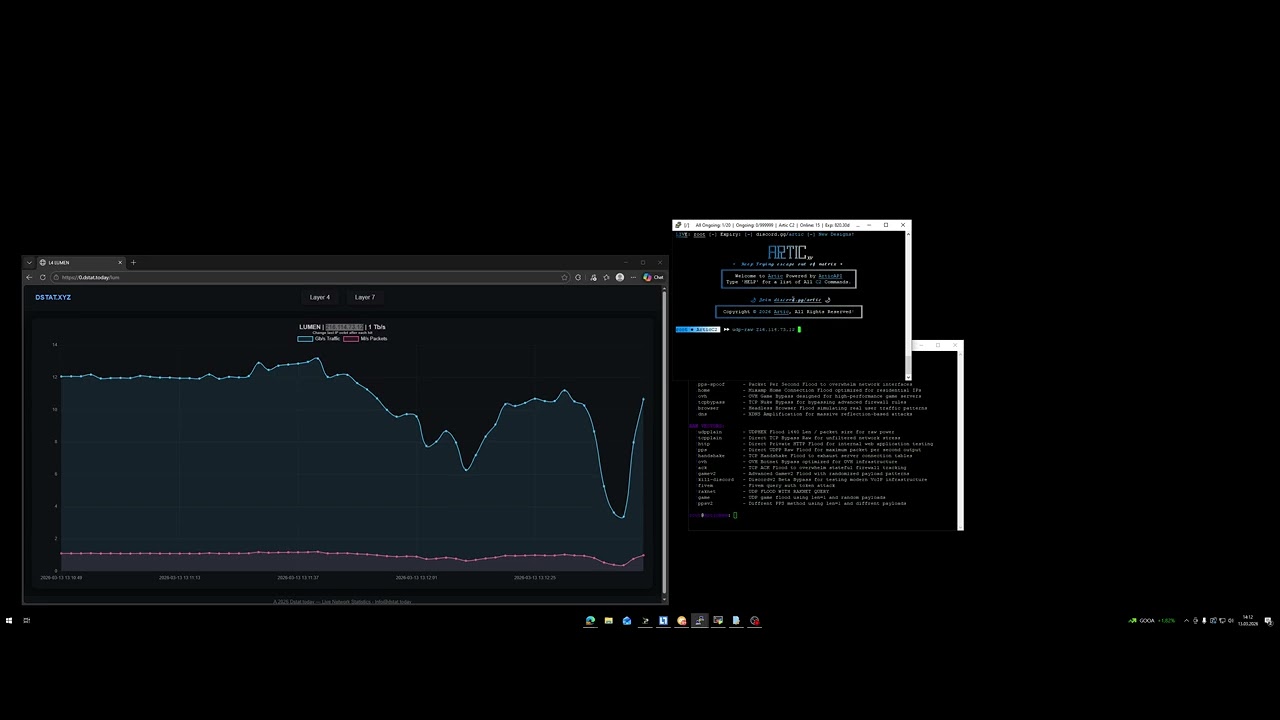 ARTIC RAW SHOWCASE [BOTNET METHODS]  CHEAPEST / BEST C2 2026 ARTIC C2