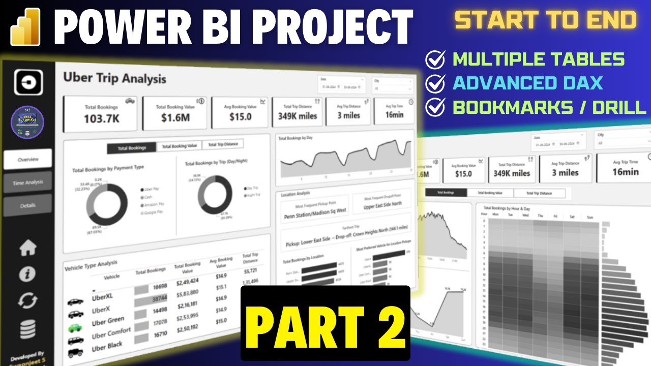 Real Time Power BI Project | Uber Analysis | Start to End | Power BI Tutorial 2025 #powerbi (Part 2)