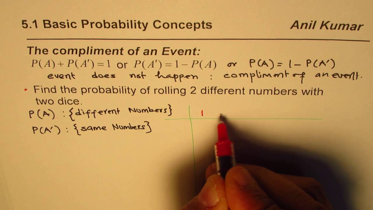 Probability to roll different numbers with 2 dice using Compliments