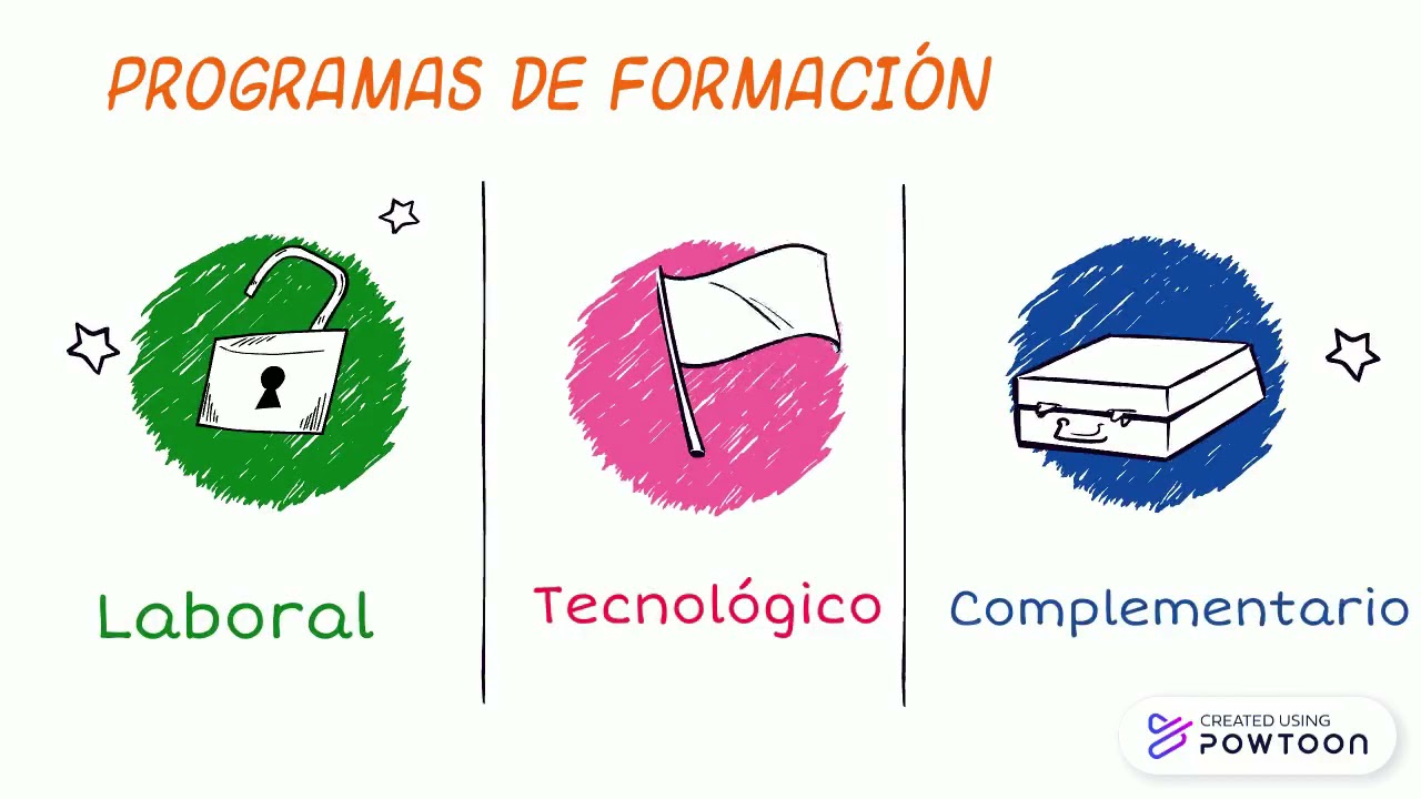 Formación Profesional Integral Sena