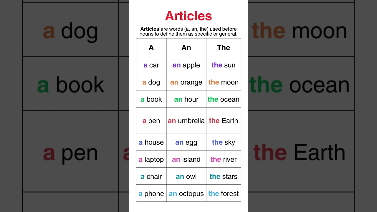 Articles A, An, The! | Simple Explanation & Easy Examples for Beginners! 🔥 #grammar #articles