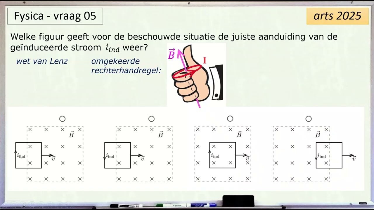 Toelatingsexamen arts 2025 - Fysica vraag 05 (elektromagnetisme / wet van Lenz)