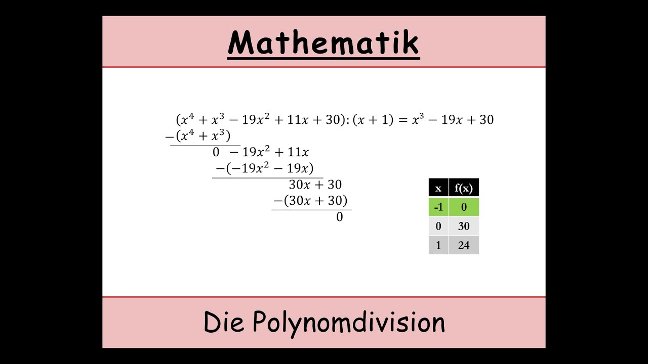 Polynomdivision erklärt (Mathe | Nullstellen | Erklärung | Beispiel)