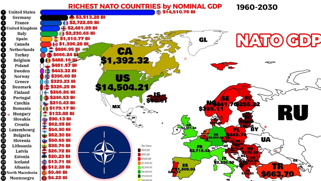 Richest NATO countries comparison by Nominal GDP 1960-2030