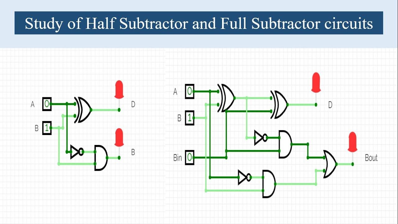 Study of Half Subtractor and Full Subtractor Circuits || Virtual Digital Electronics Lab ||