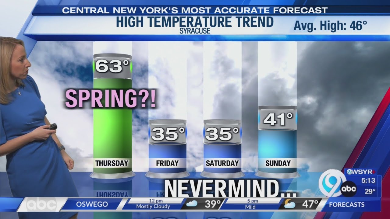 Storm Team Forecast: The Morning News Wednesday 3-25-26