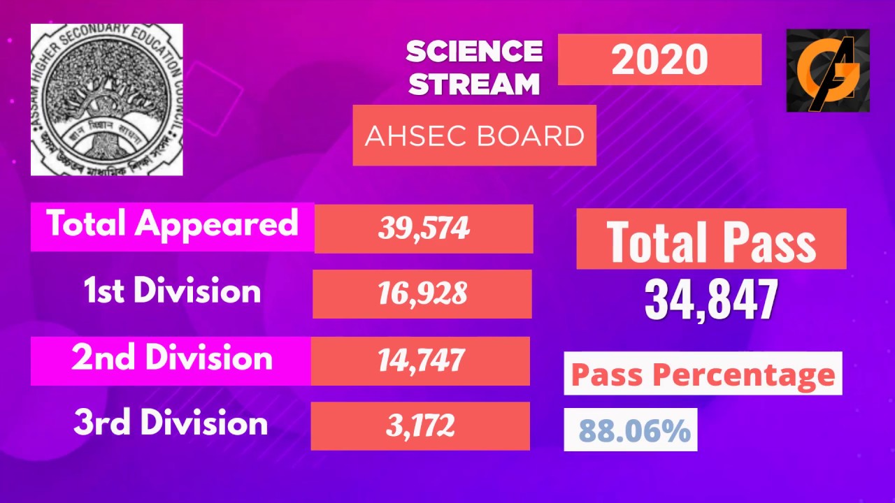 Assam AHSEC Topper List 2020 | HS Results