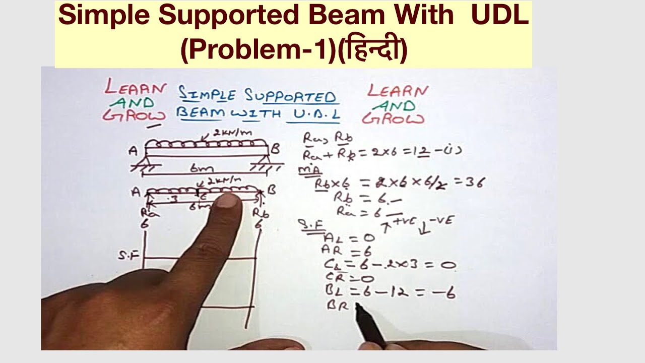 Simple Supported Beam With  UDL(Problem-1)(हिन्दी)