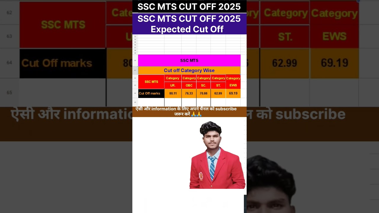 SSC MTS CUT OFF CATEGORY WISE #ssc #mts #cutoff #shorts